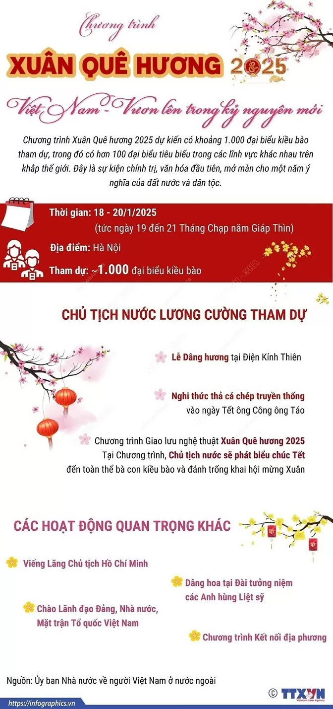 Chuỗi hoạt động đặc sắc của Chương trình Xuân Quê hương 2025