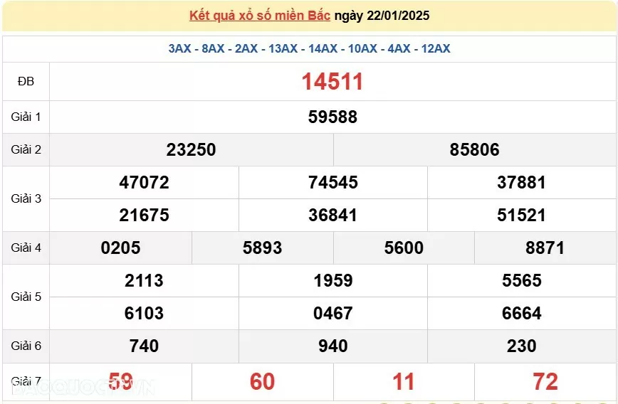 XSMB 22/1, kết quả xổ số miền Bắc thứ 4 ngày 22/1/2025. dự đoán XSMB 22/1/2025