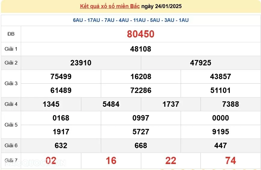 XSMB 25/1, kết quả xổ số miền Bắc thứ 7 25/1/2025. dự đoán XSMB 25/1/2025 XSMB 25/1, kết quả xổ số miền Bắc thứ 7 25/1/2025. dự đoán XSMB 25/1/2025