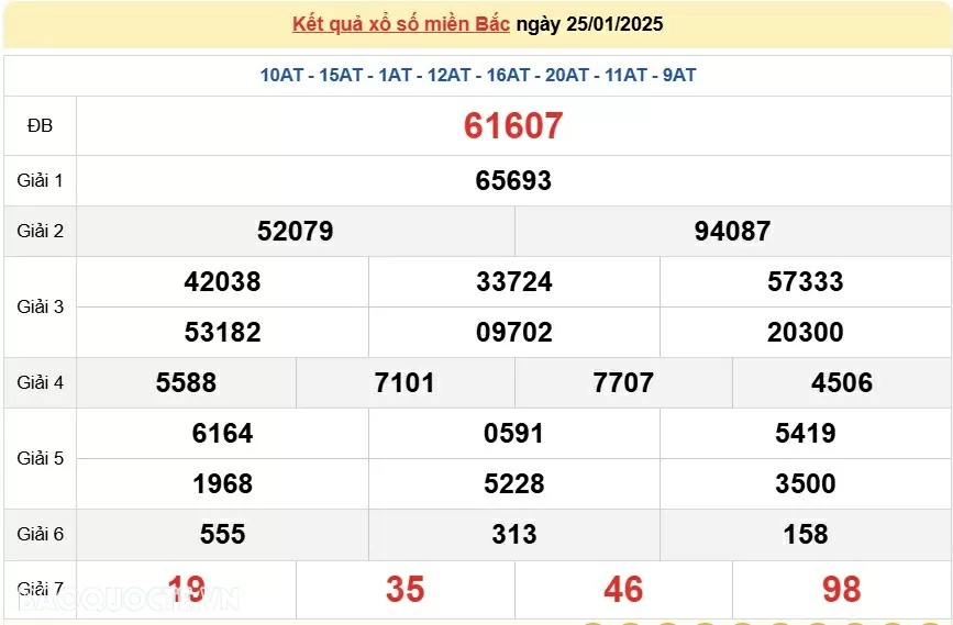 XSMB 26/1, kết quả xổ số miền Bắc Chủ Nhật 26/1/2025. dự đoán XSMB 26/1/2025