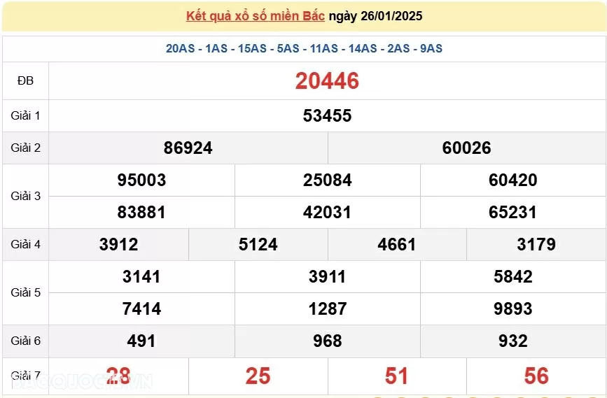 XSMB 27/1, kết quả xổ số miền Bắc thứ 2 ngày 27/1/2025. dự đoán XSMB 27/1/2025