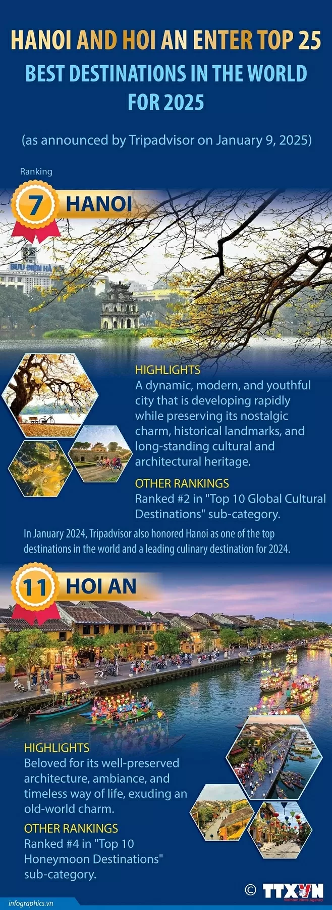 Hanoi, Hoi An - the top 25 best destinations in the world