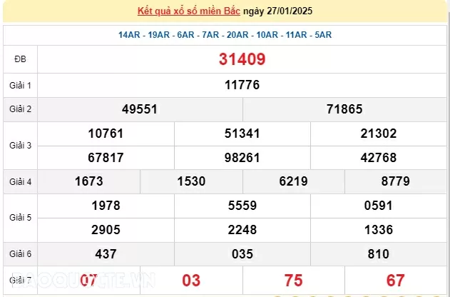 XSMB 27/1, kết quả xổ số miền Bắc thứ 2 ngày 27/1/2025. dự đoán XSMB 27/1/2025