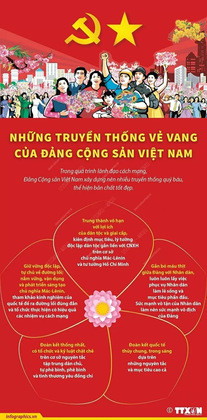 Đảng Cộng sản Việt Nam Những truyền thống vẻ vang của Đảng Cộng sản Việt Nam