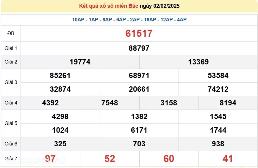 XSMB 3/2, kết quả xổ số miền Bắc thứ 2 ngày 3/2/2025. dự đoán XSMB 3/2/2025 XSMB 3/2, kết quả xổ số miền Bắc thứ 2 ngày 3/2/2025. dự đoán XSMB 3/2/2025