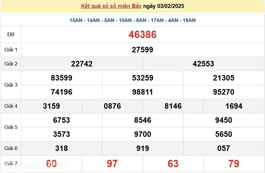 XSMB 3/2, kết quả xổ số miền Bắc thứ 2 ngày 3/2/2025. dự đoán XSMB 3/2/2025 XSMB 3/2, kết quả xổ số miền Bắc thứ 2 ngày 3/2/2025. dự đoán XSMB 3/2/2025