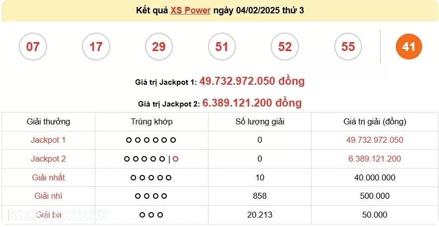 Vietlott 5/2, kết quả xổ số Vietlott Mega thứ 4 ngày 5/2/2025. xổ số Mega 645