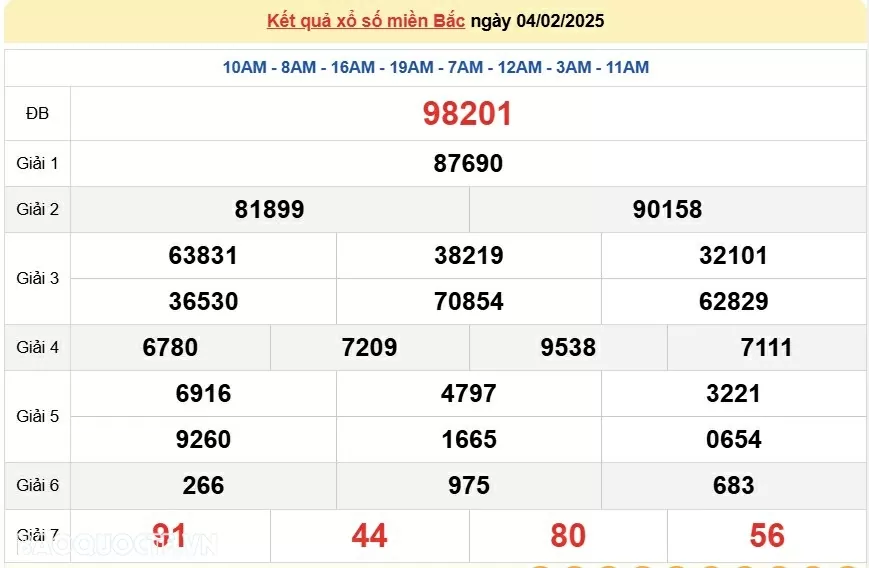 XSMB 6/2, kết quả xổ số miền Bắc thứ 5 ngày 6/2/2025. dự đoán XSMB 6/2/2025