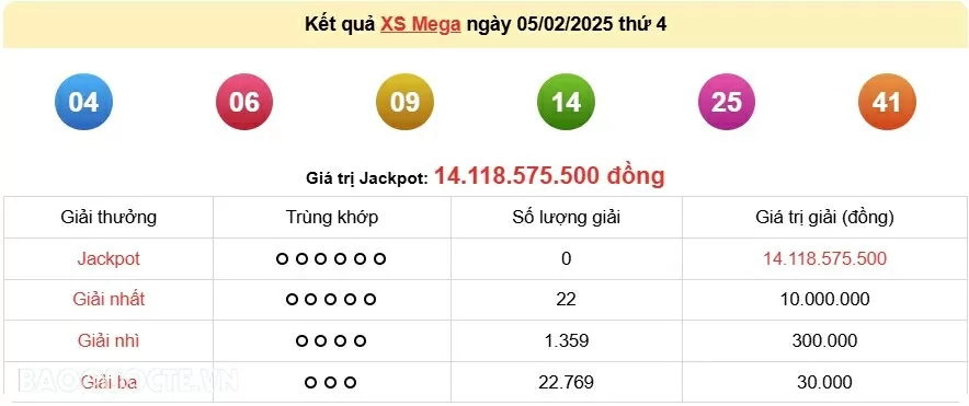 Vietlott 5/2, kết quả xổ số Vietlott Mega thứ 4 ngày 5/2/2025. xổ số Mega 645 Vietlott 5/2, kết quả xổ số Vietlott Mega thứ 4 ngày 5/2/2025. xổ số Mega 645