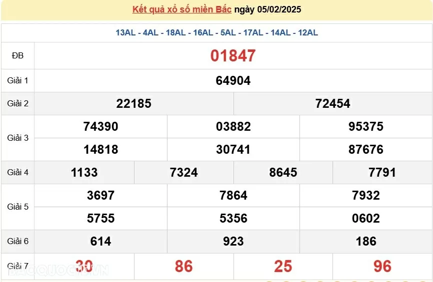 XSMB 6/2, kết quả xổ số miền Bắc thứ 5 ngày 6/2/2025. dự đoán XSMB 6/2/2025