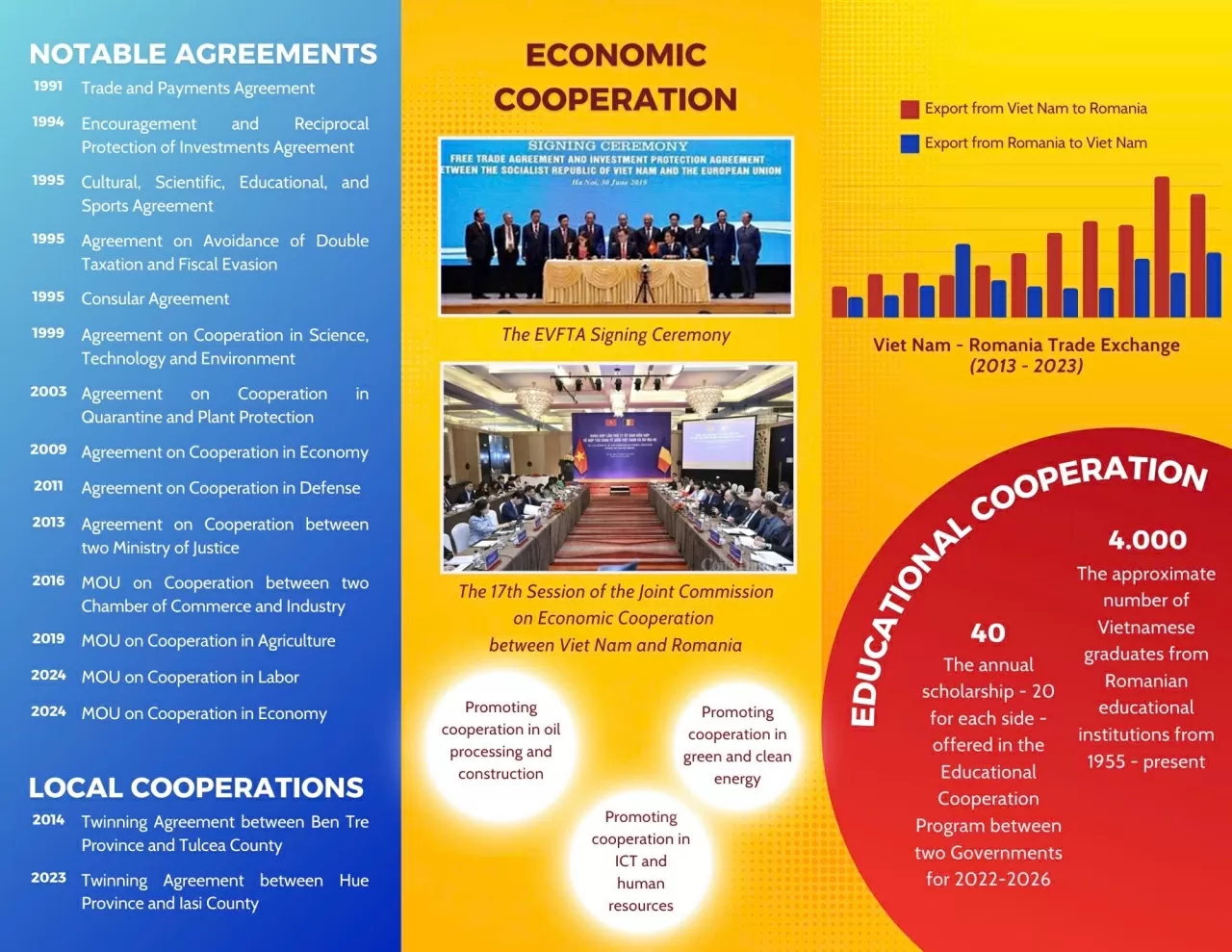75 years of Vietnam-Romania diplomatic relations