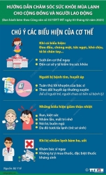 Chú ý các biểu hiện sức khỏe yếu trong mùa lạnh