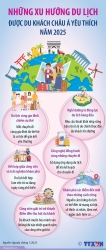 Du khách châu Á có xu hướng du lịch thế nào?