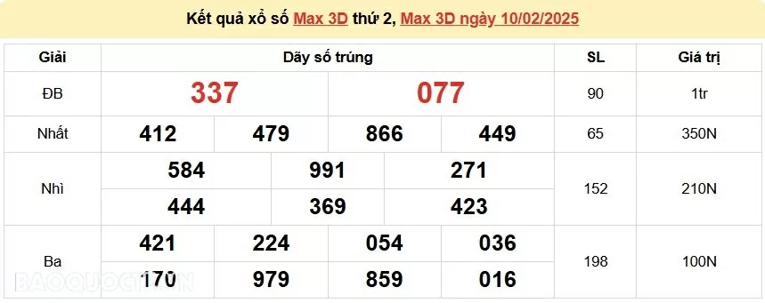 Vietlott 11/2, kết quả xổ số Vietlott Power thứ 3 ngày 11/2/2025. xổ số Power 655 hôm nay