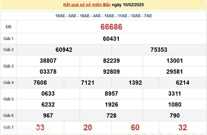 XSMB 12/2, kết quả xổ số miền Bắc thứ 4 ngày 12/2/2025. dự đoán XSMB 12/2/2025 XSMB 12/2, kết quả xổ số miền Bắc thứ 4 ngày 12/2/2025. dự đoán XSMB 12/2/2025