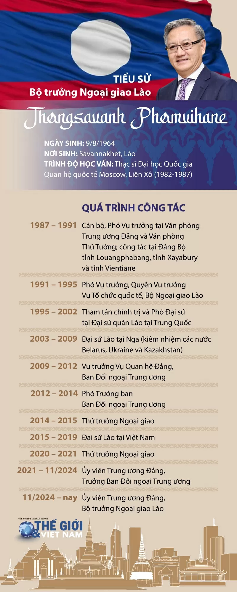 Tiểu sử Bộ trưởng Ngoại giao Lào Thongsavanh Phomvihane