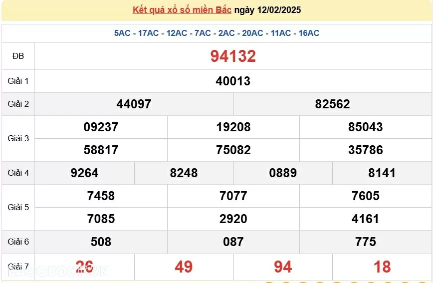 XSMB 14/2, kết quả xổ số miền Bắc thứ 6 ngày 14/2/2025. dự đoán XSMB 14/2/2025