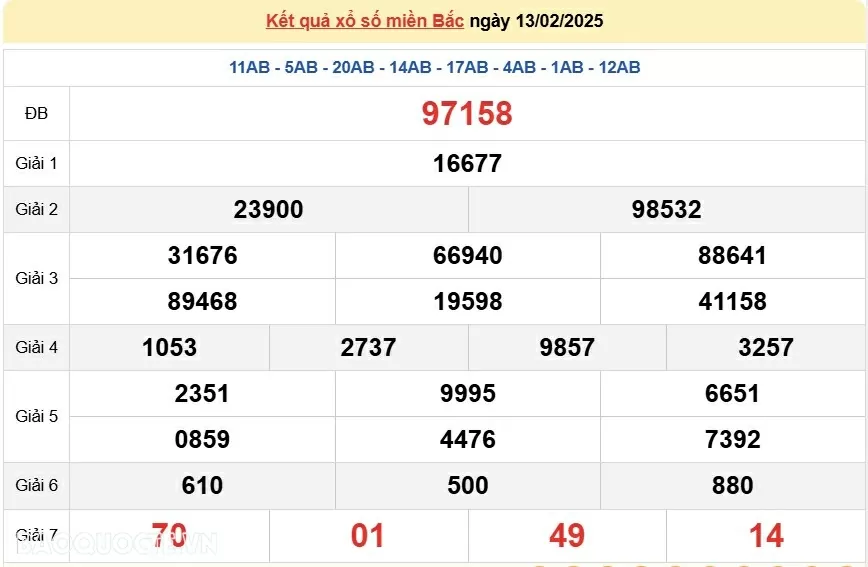 XSMB 14/2, kết quả xổ số miền Bắc thứ 6 ngày 14/2/2025. dự đoán XSMB 14/2/2025