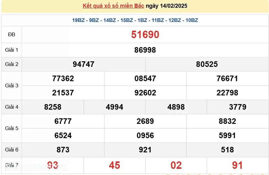 XSMB 14/2, kết quả xổ số miền Bắc thứ 6 ngày 14/2/2025. dự đoán XSMB 14/2/2025
