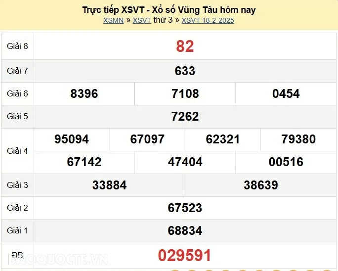 XSVT 18/2, kết quả xổ số Vũng Tàu thứ 3 ngày 18/2/2025. KQXSVT thứ 3 XSVT 18/2, kết quả xổ số Vũng Tàu thứ 3 ngày 18/2/2025. KQXSVT thứ 3