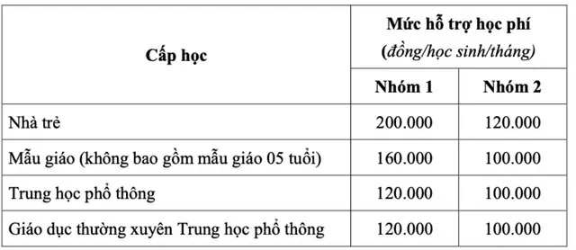 TP. Hồ Chí Minh TP. Hồ Chí Minh