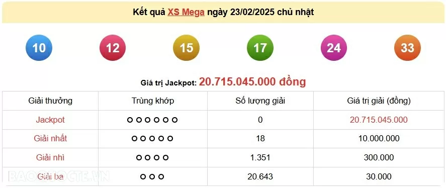 Vietlott 24/2, kết quả xổ số Vietlott Max 3D thứ 2 ngày 24/2/2025. xổ số Max 3D hôm nay Vietlott 24/2, kết quả xổ số Vietlott Max 3D thứ 2 ngày 24/2/2025. xổ số Max 3D hôm nay