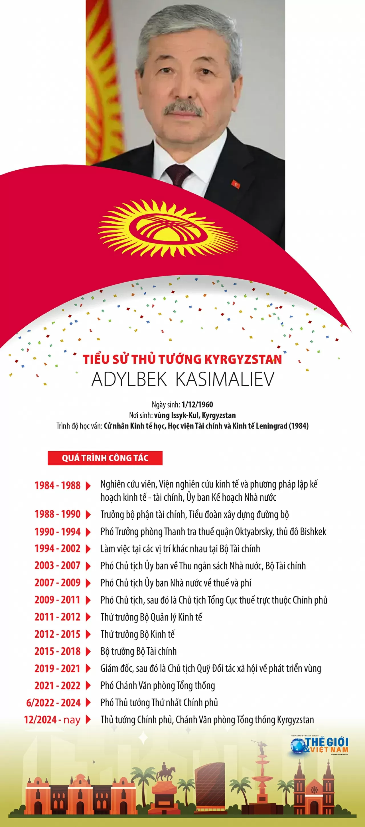 Tiểu sử Thủ tướng Kyrgyzstan Adylbek Kasimaliev. (Thiết kế: Hồng Nga)