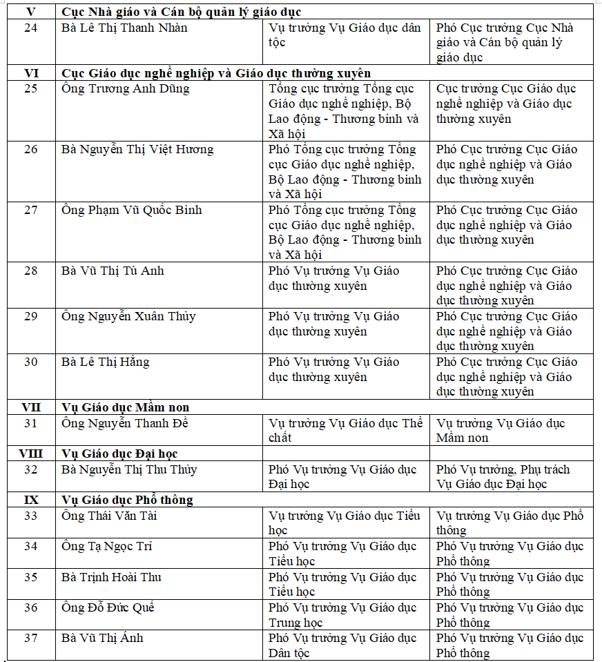 Bộ GD&ĐT