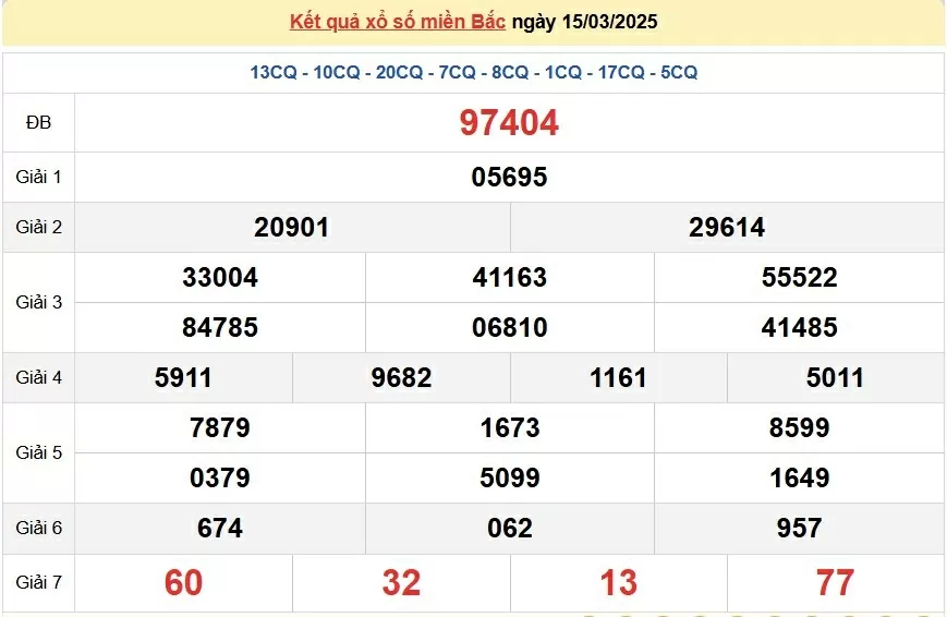 XSMB 17/3, kết quả xổ số miền Bắc thứ 2 ngày 17/3/2025. dự đoán XSMB 17/3/2025