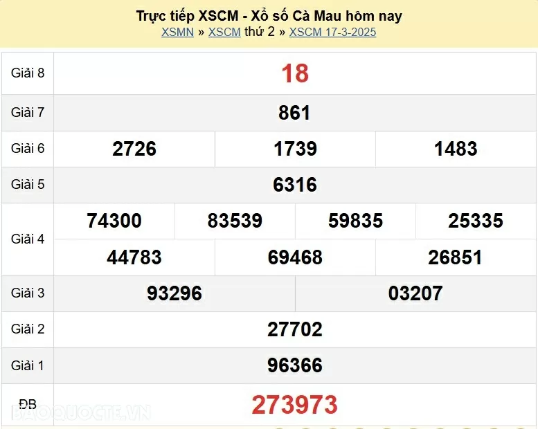 XSCM 24/3, kết quả xổ số Cà Mau thứ 2 ngày 24/3/2025. xổ số Cà Mau ngày 24 tháng 3