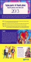 Ngày quốc tế Hạnh phúc 20/3: Cùng nhau lan tỏa yêu thương, vun đắp hạnh phúc