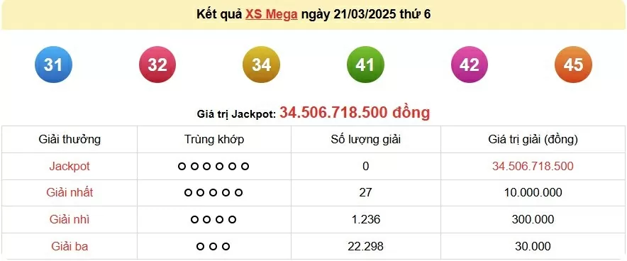 Vietlott 22/3, kết quả xổ số Vietlott Power thứ 7 ngày 22/3/2025. xổ số Power 655 hôm nay
