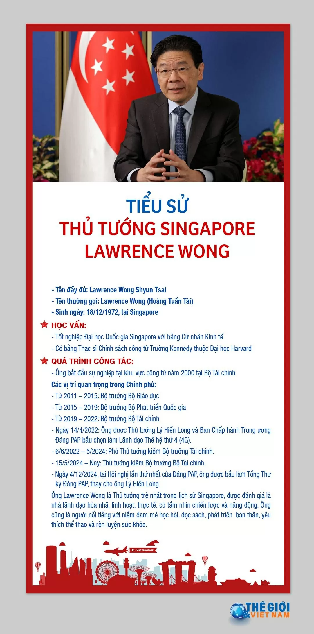 Tiểu sử Thủ tướng Singapore Tiểu sử Thủ tướng Singapore