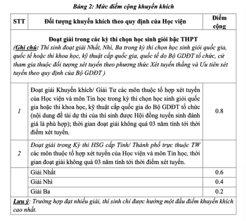 Học viện Ngoại giao