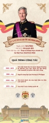 Tiểu sử Nhà vua Vương quốc Bỉ Philippe