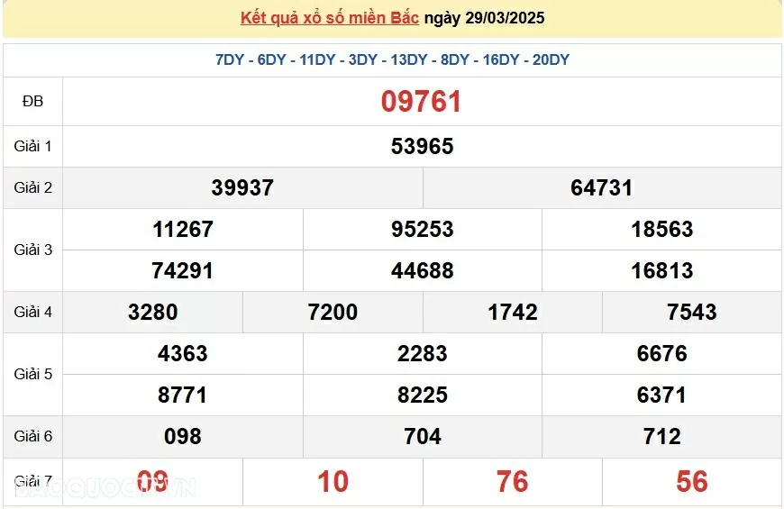 XSMB 31/3, kết quả xổ số miền Bắc thứ 2 ngày 31/3/2025. dự đoán SXMB 31/3/2025