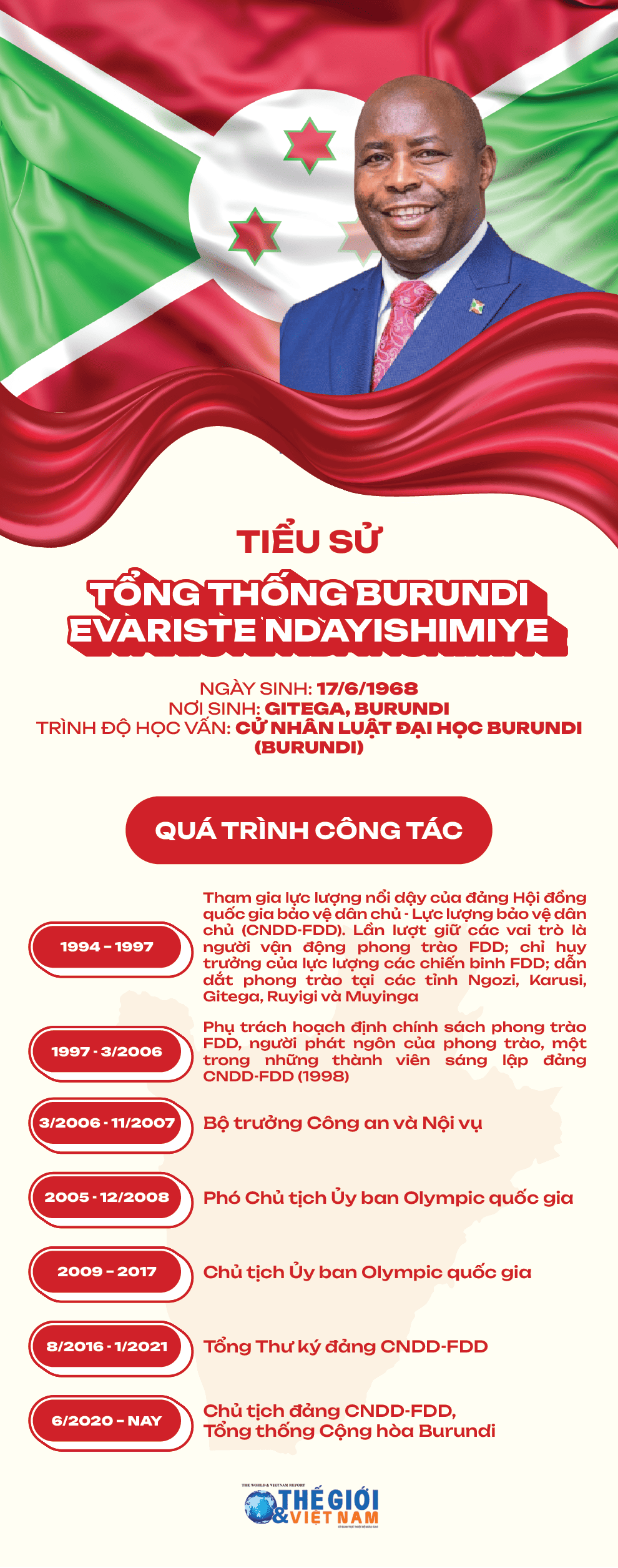 Tiểu sử Tổng thống Burundi Evariste Ndayishimiye.
