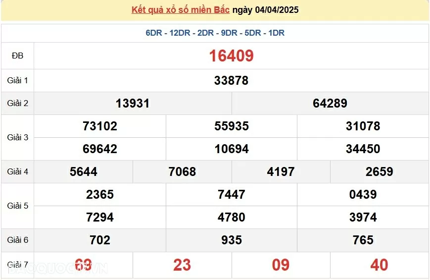XSMB 4/4, trực tiếp kết quả xổ số miền Bắc hôm nay 4/4/2025. dự đoán SXMB 4/4/2025