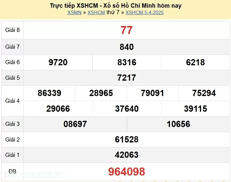 XSHCM 7/4, kết quả xổ số TP Hồ Chí Minh thứ 2 ngày 7/4/2025. KQXSHCM thứ 2