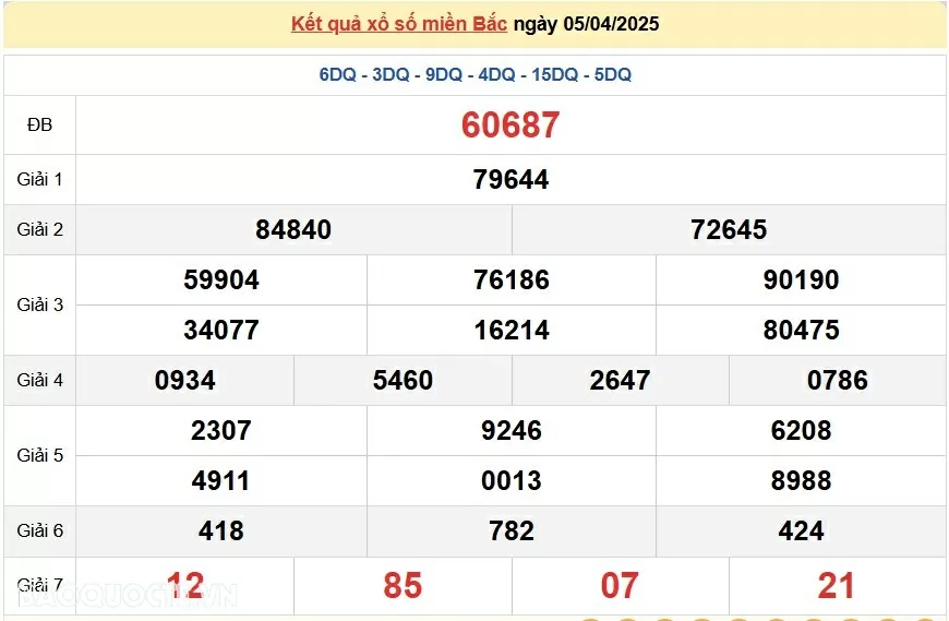 XSMB 5/4, trực tiếp kết quả xổ số miền Bắc hôm nay 5/4/2025. dự đoán SXMB 5/4/2025