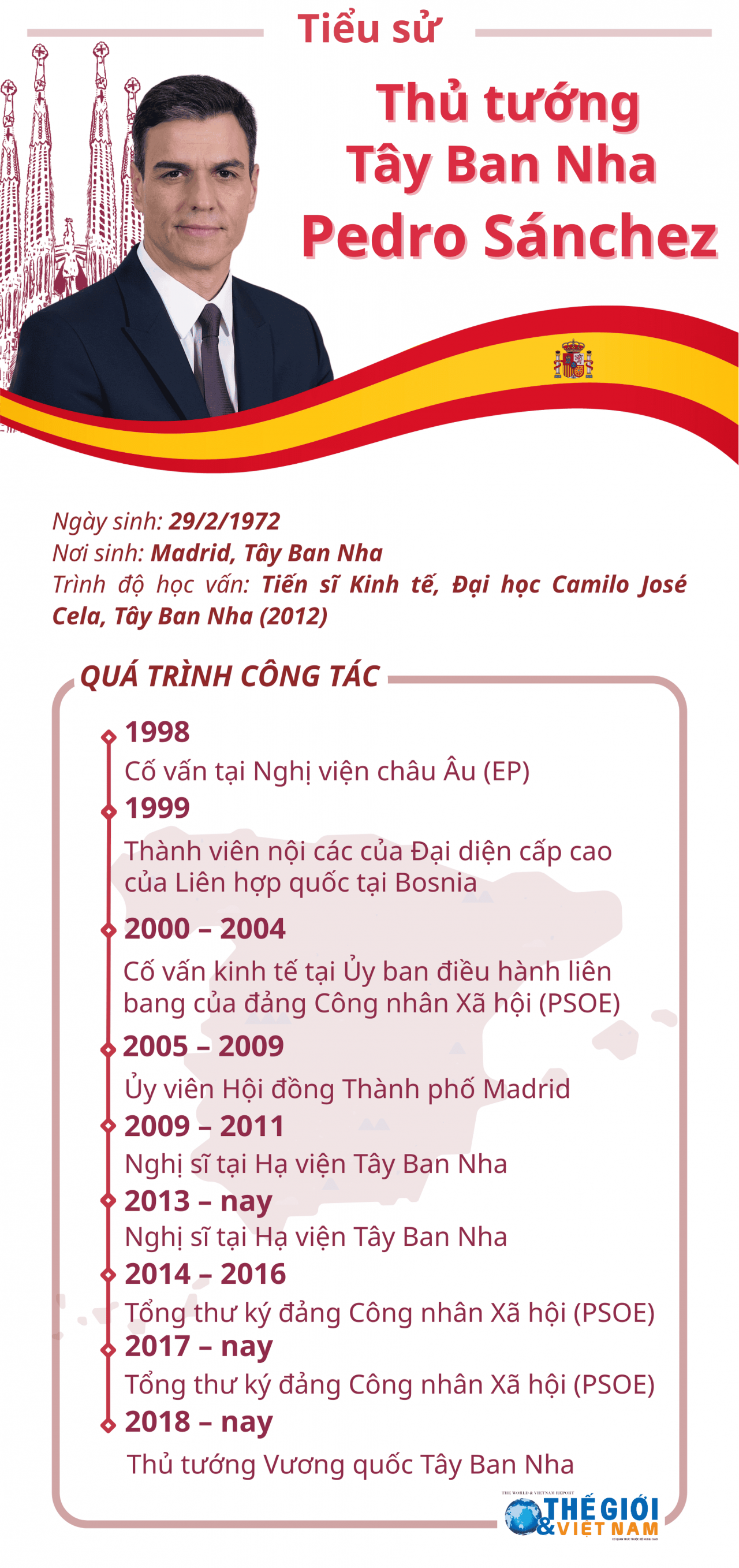Tiểu sử Thủ tướng Tây Ban Nha Pedro Sánchez