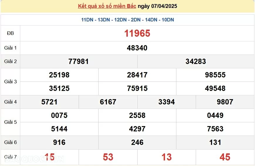 XSMB 9/4, kết quả xổ số miền Bắc thứ 4 ngày 9/4/2025. dự đoán XSMB 9/4/2025