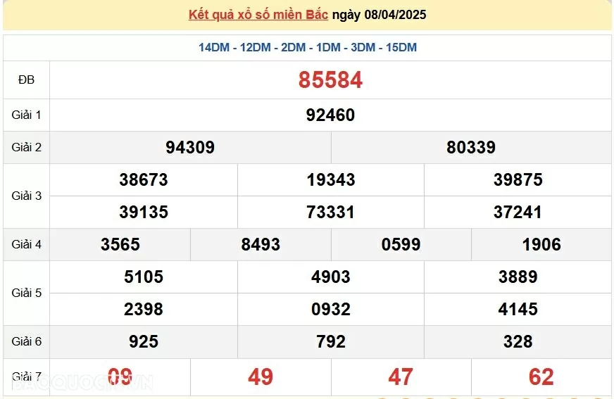 XSMB 8/4, trực tiếp kết quả xổ số miền Bắc hôm nay 8/4/2025. dự đoán XSMB 8/4/2025