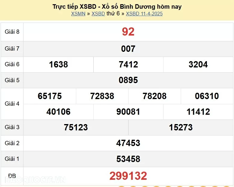 XSBD 18/4, kết quả xổ số Bình Dương thứ 6 ngày 18/4/2025. KQXSBD thứ 6