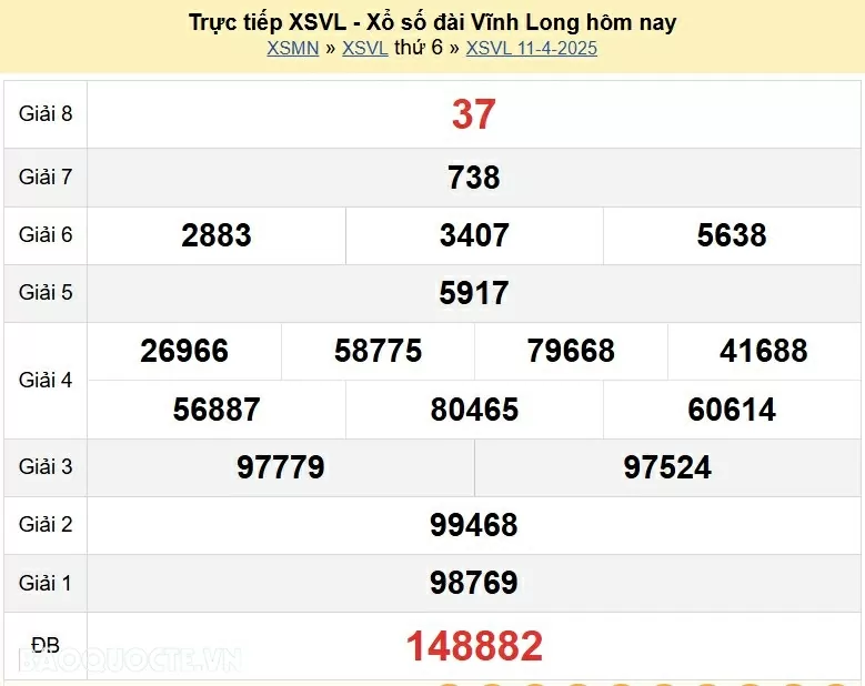 XSVL 18/4, kết quả xổ số Vĩnh Long thứ 6 ngày 18/4/2025. KQXSVL thứ 6