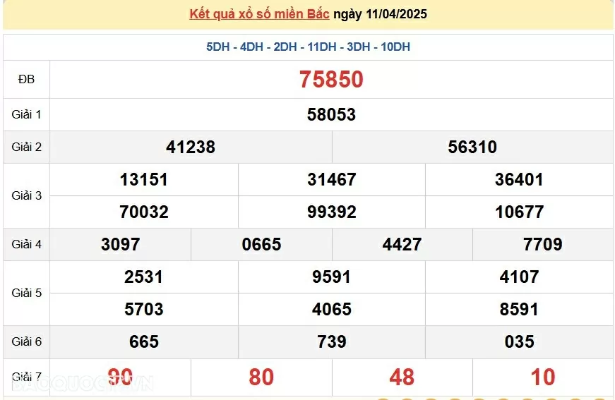 Trực tiếp kết quả xổ số miền Bắc thứ 6 ngày 11/4/2025 - XSMB 11/4 - dự đoán XSMB 11/4/2025