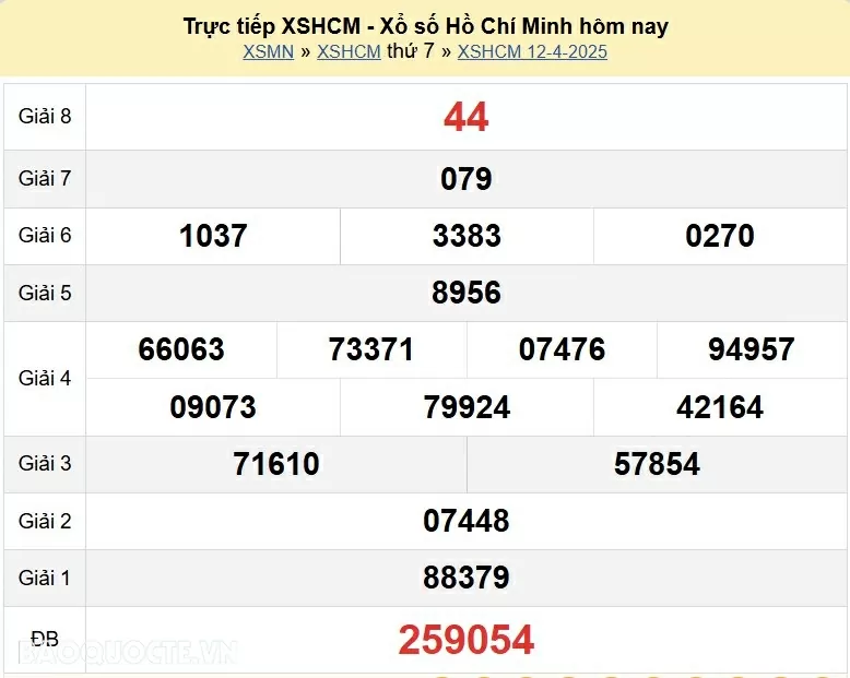 Trực tiếp kết quả xổ số TP Hồ Chí Minh hôm nay 12/4/2025 - XSHCM 12/4 - xổ số Hồ Chí Minh ngày 12 tháng 4