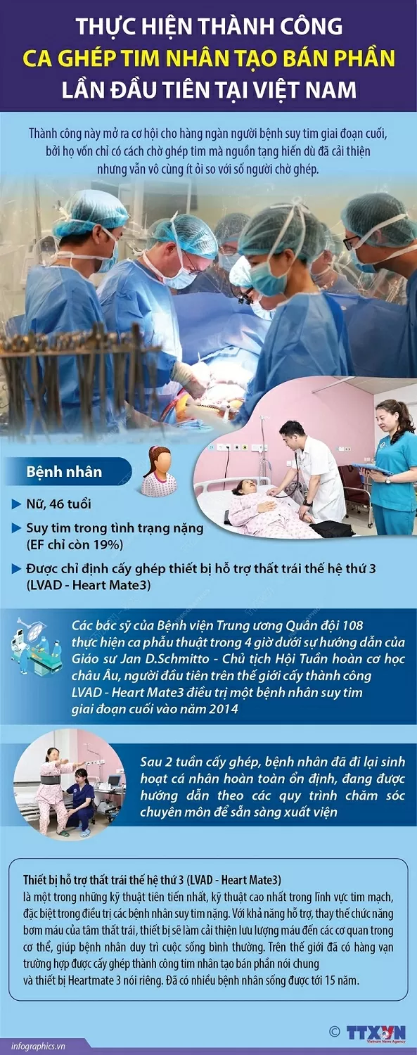 Ca ghép tim nhân tạo bán phần lần đầu tiên tại Việt Nam được thực hiện thành công Ca ghép tim nhân tạo bán phần lần đầu tiên tại Việt Nam được thực hiện thành công