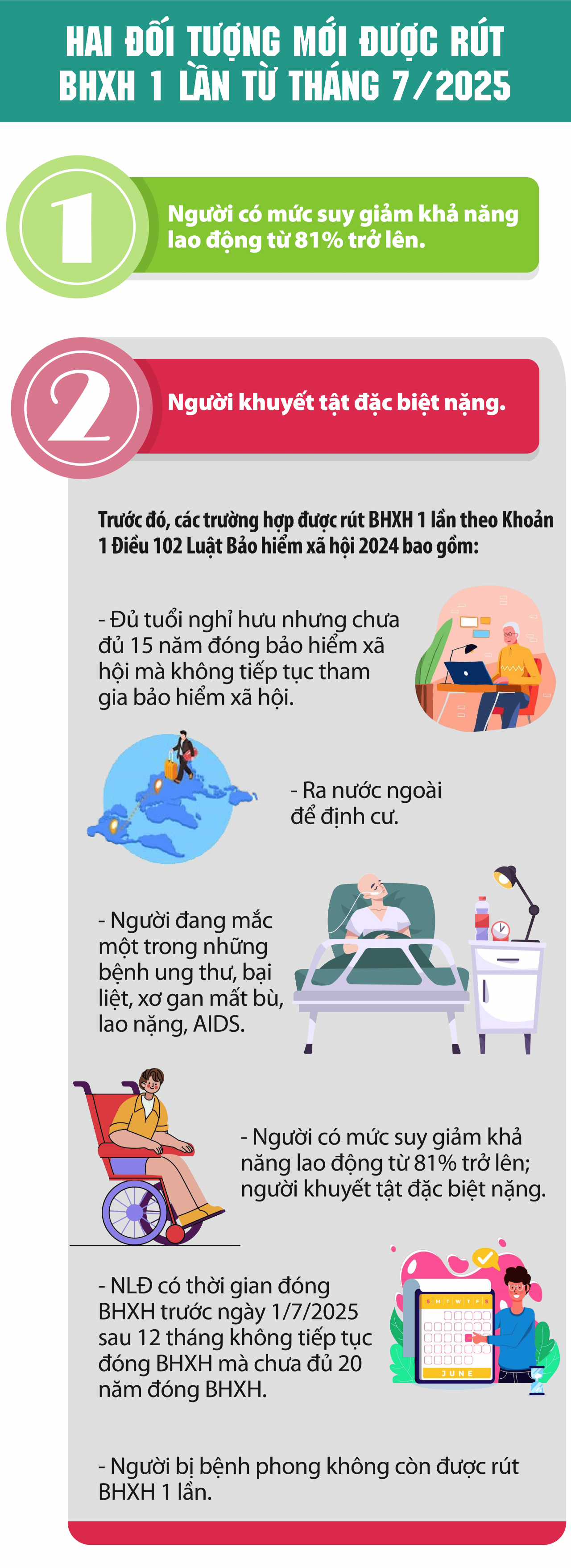 Từ tháng 7/2025, hai đối tượng mới được rút bảo hiểm xã hội một lần