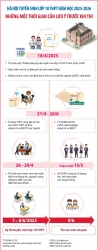 Hôm nay, thí sinh nộp phiếu đăng ký dự tuyển vào lớp 10 THPT tại Hà Nội
